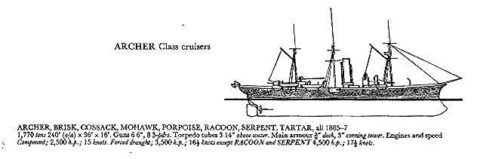 HMS Cossack - Archer class cruiser